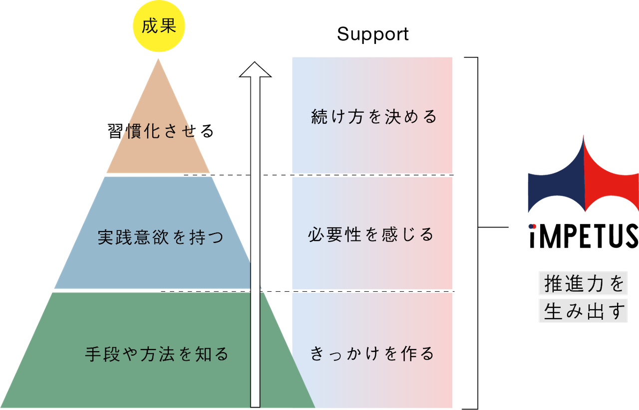 impetusイメージ画像